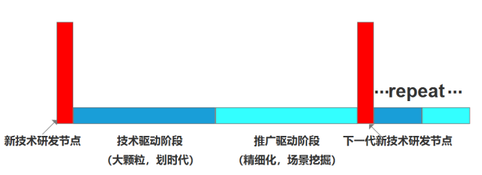 CEO们率先卷不动了