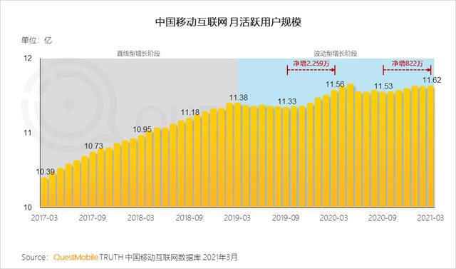 CEO们率先卷不动了
