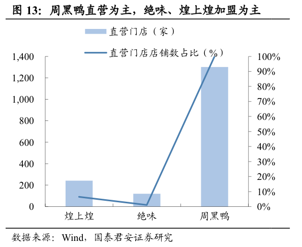 这届年轻人，为什么不爱吃周黑鸭了？