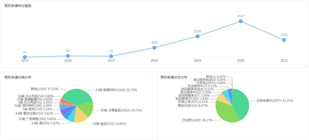 元气森林“杀入”饮品新赛道，两款新品重磅来袭！