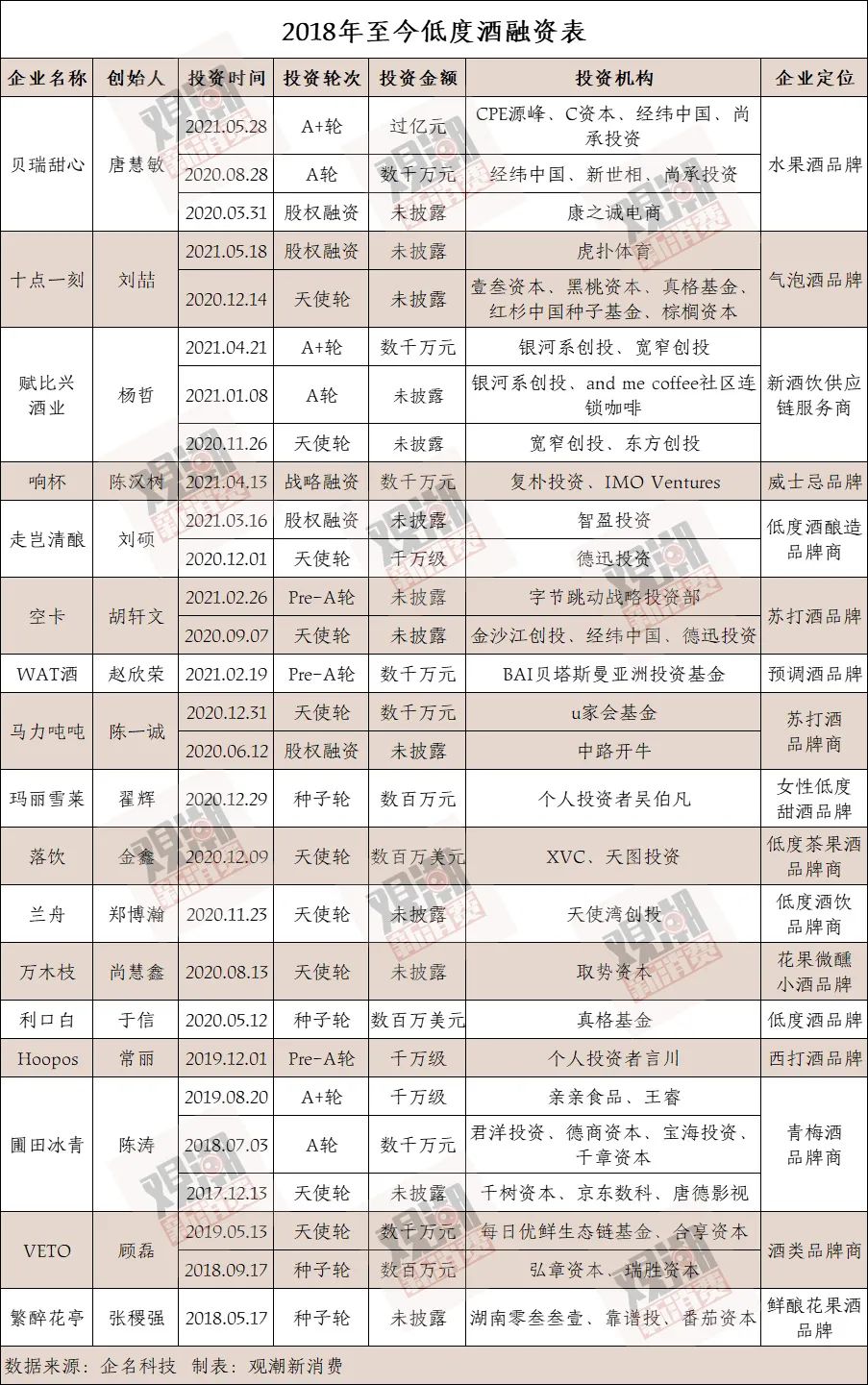 从电子烟到低度酒，资本给年轻人都“安排好了”