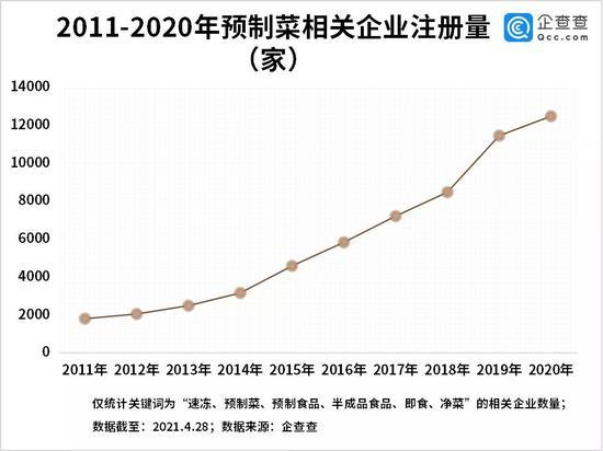 资本正在“杀死”厨师行业?