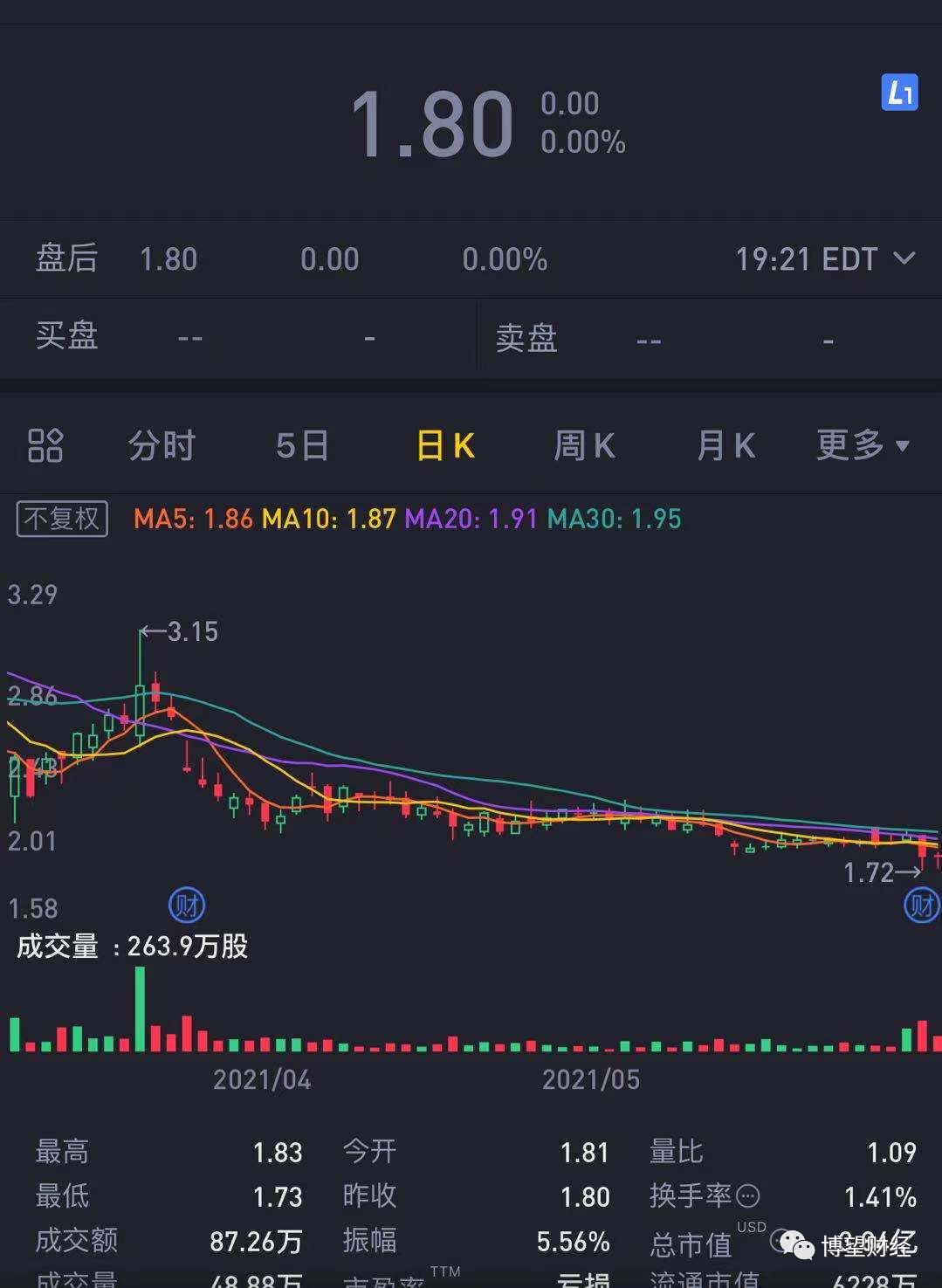 连续五年亏损，“中国会员电商第一股”的云集还有救吗？