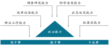 国企干部能力测评是技术活,不是第六感的范畴