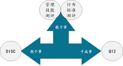 国企干部能力测评是技术活,不是第六感的范畴