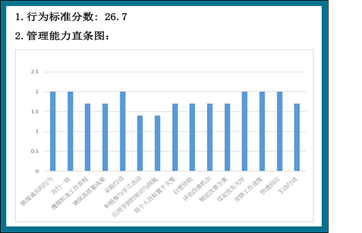 国企干部能力测评是技术活,不是第六感的范畴