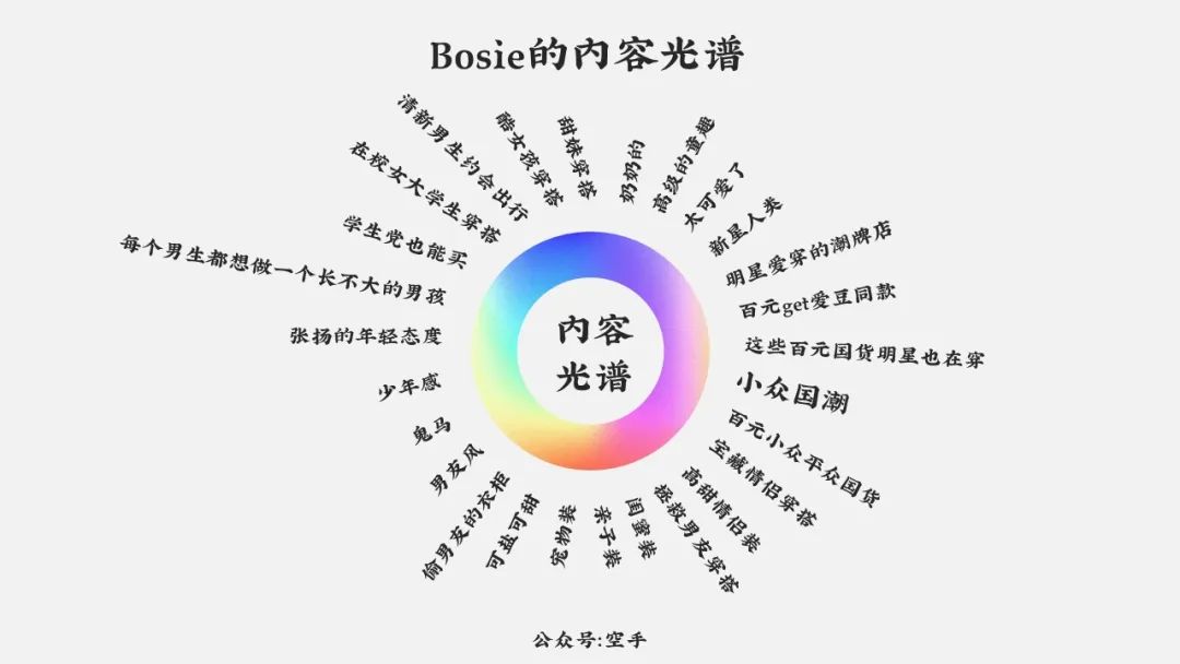 增长的算法与品牌思维模型