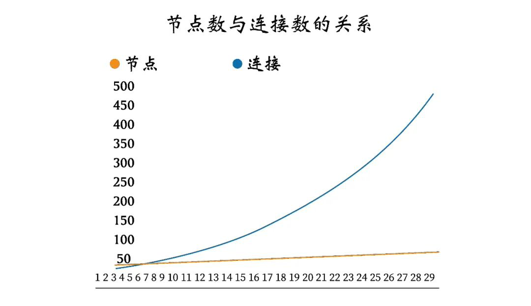 季琦:未来几十年,人口、生意将发生剧变