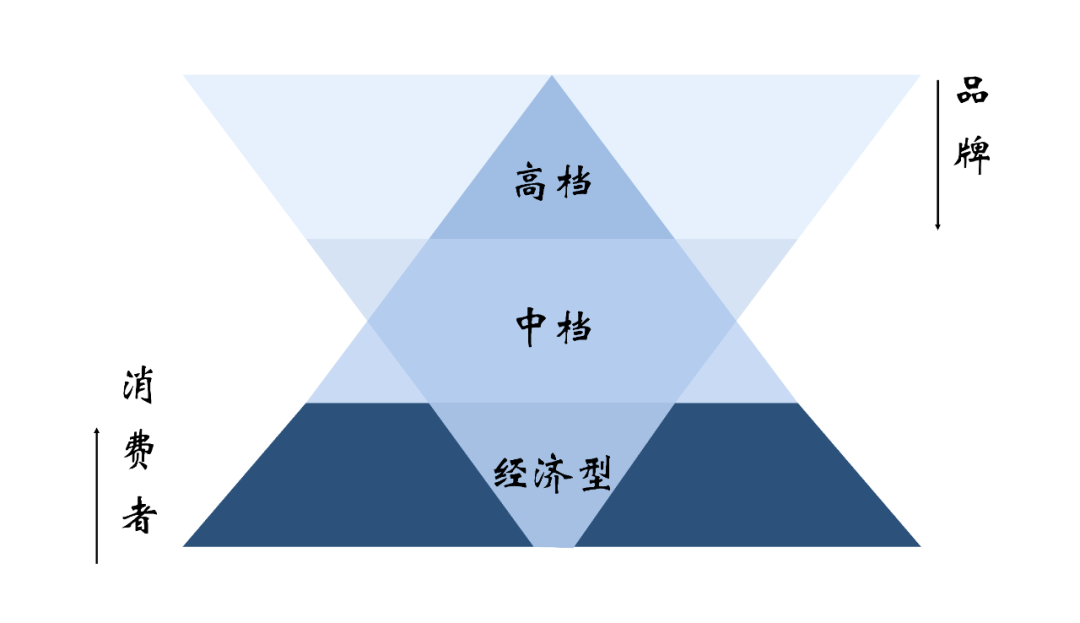 季琦:未来几十年,人口、生意将发生剧变