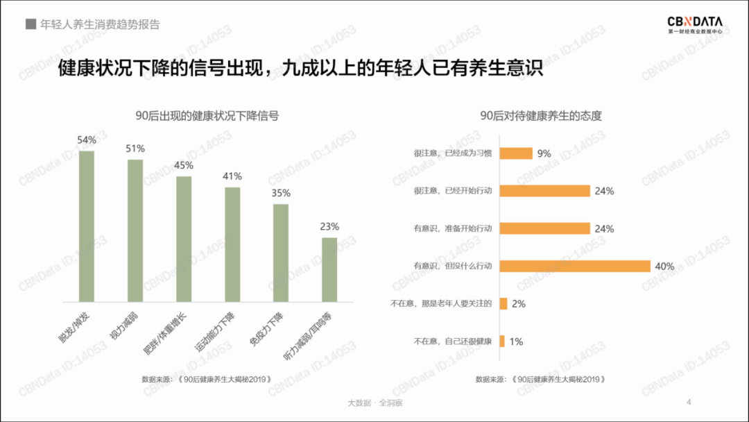 从小红书火到朋友圈,亦餐“代谢咖啡”凭什么?