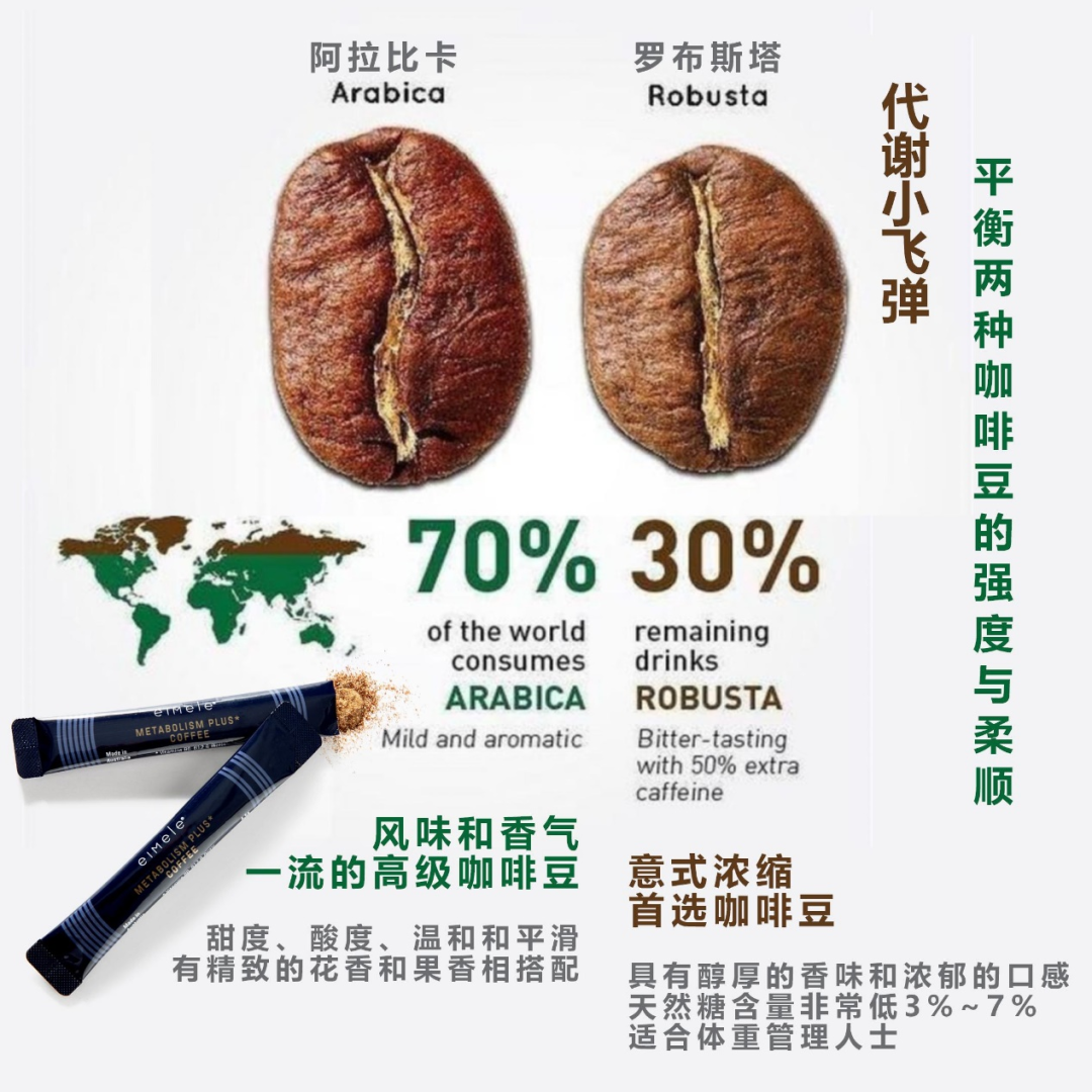 从小红书火到朋友圈,亦餐“代谢咖啡”凭什么?