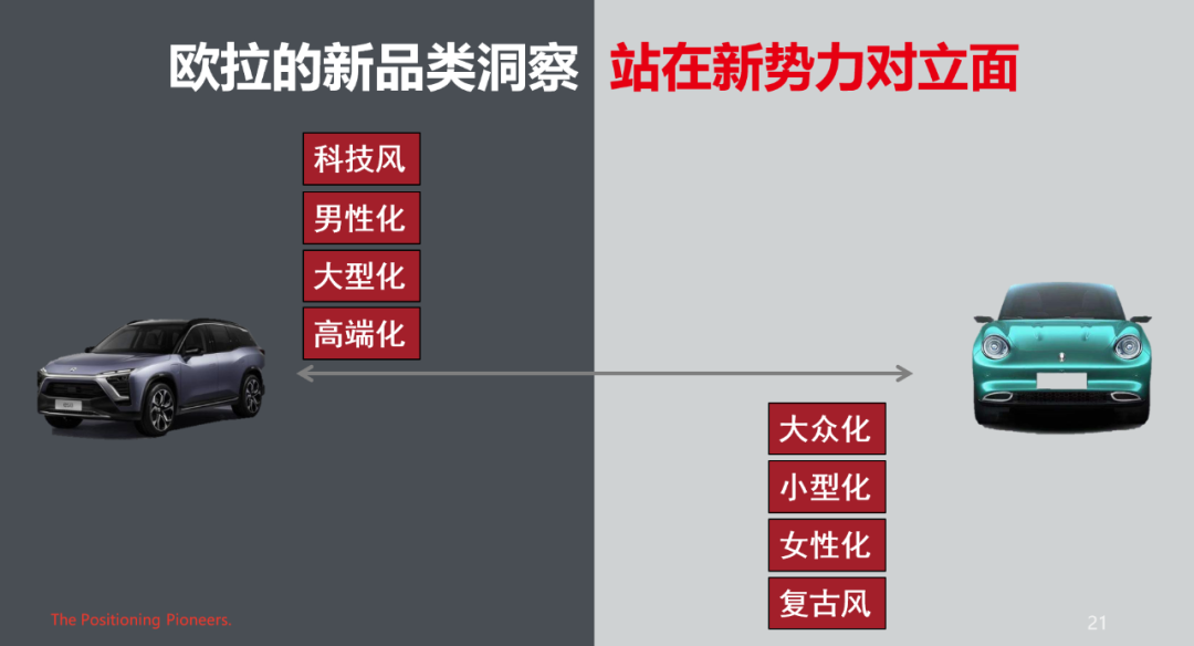 他山之石：长城汽车的品类战略