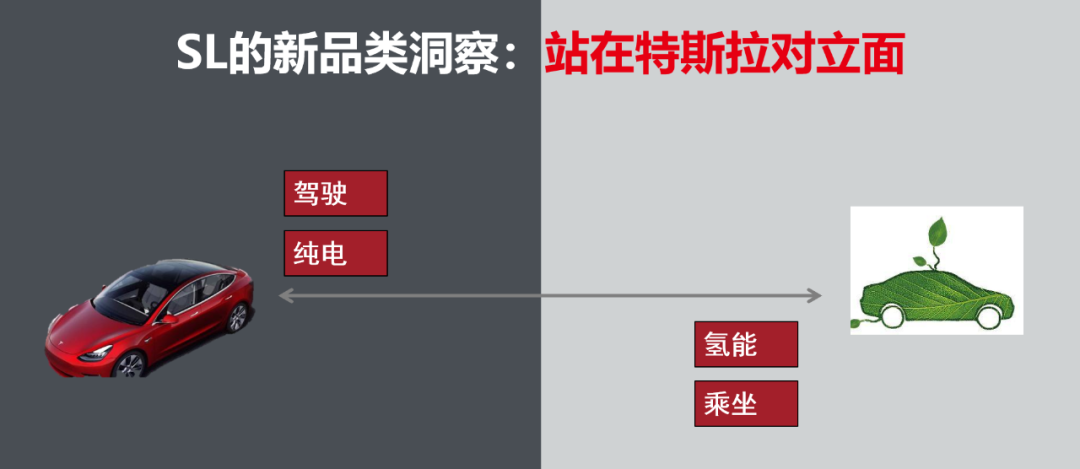 他山之石：长城汽车的品类战略