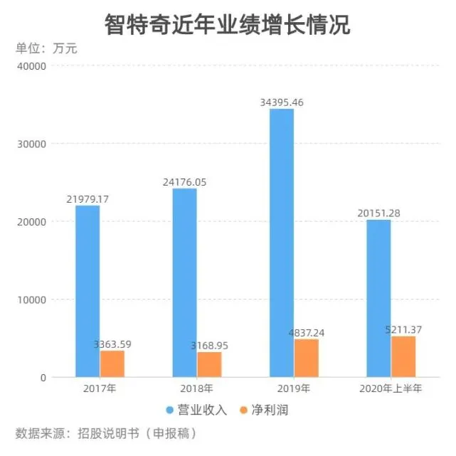 每吨多卖2万：假土鸡蛋，正在流入14亿人的餐桌