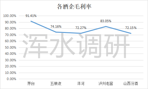 山西汾酒市值老三的位子能坐多久?