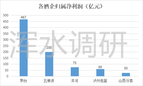 山西汾酒市值老三的位子能坐多久?