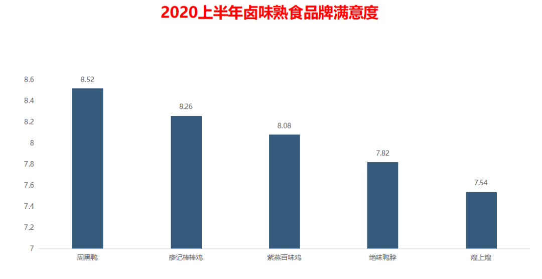 这届年轻人，为什么不爱吃周黑鸭们的卤味了？
