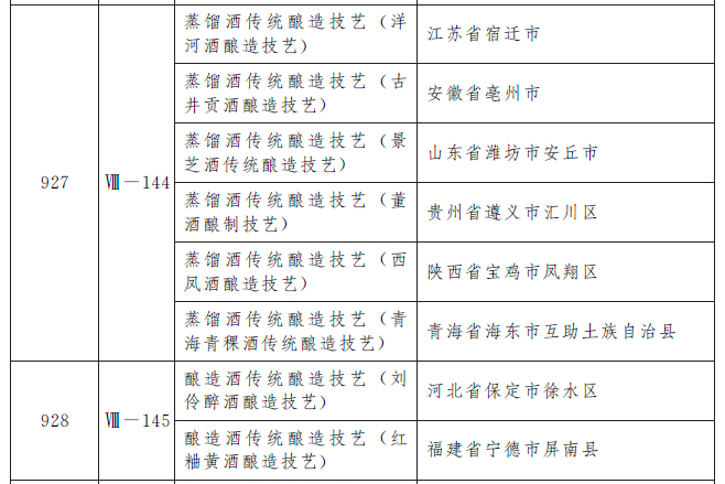 洋河、古井、西凤等8家酒企传统酿造技艺入列国家“非遗”名录