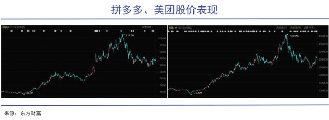 卖油，王兴和黄峥的新赌局