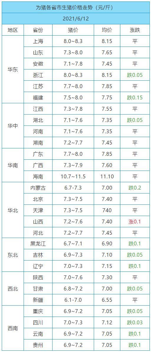 屠企开工率下滑,猪肉行情持续低迷