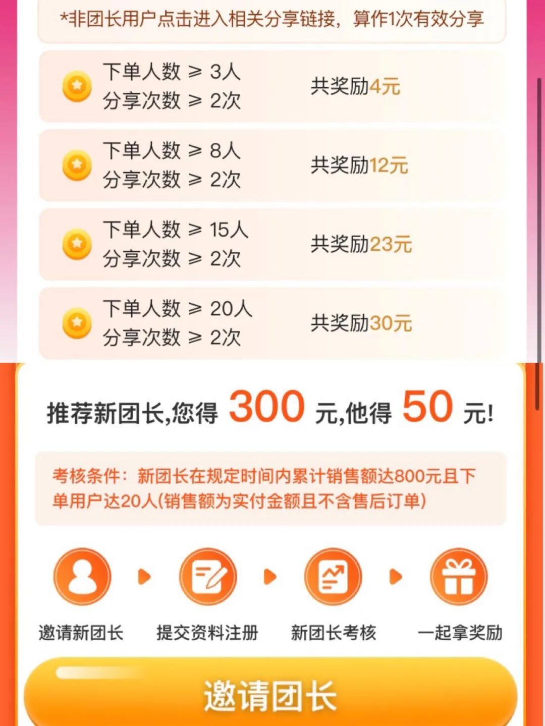 上割团长批发商,下欺小商小贩,社区团购正在“熄火”