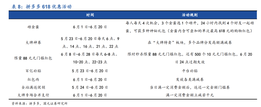 学习拼多多618“百亿补贴”进化史的营销之道