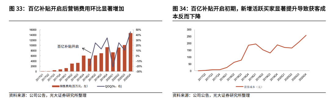 学习拼多多618“百亿补贴”进化史的营销之道