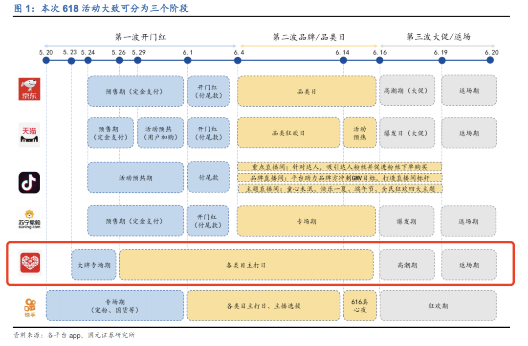学习拼多多618“百亿补贴”进化史的营销之道