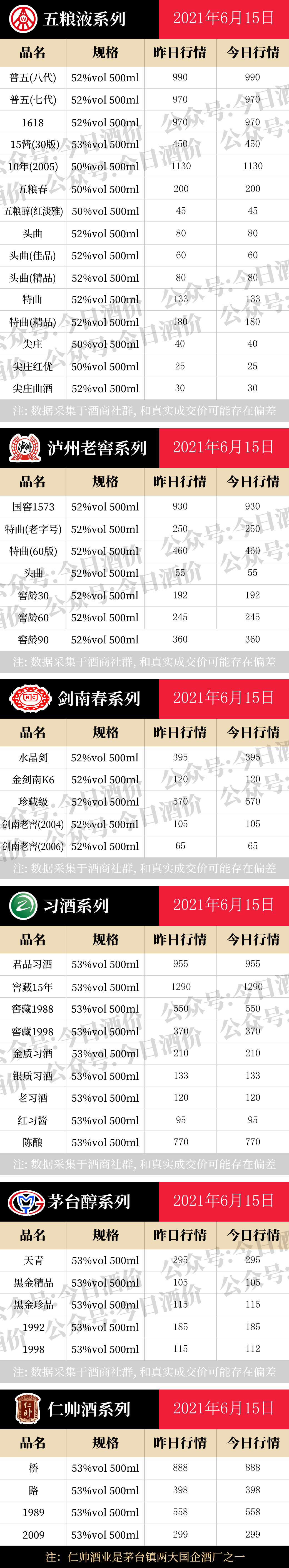全国名酒批发报价