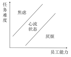 数智化转型的模型、方法和工具