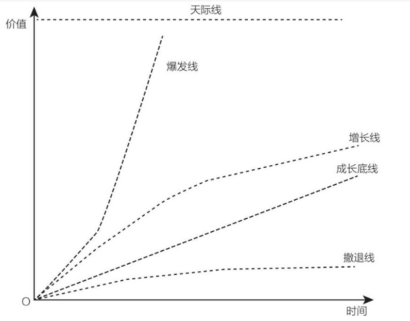 营销链路:A/B测试应当成为一种企业增长行为