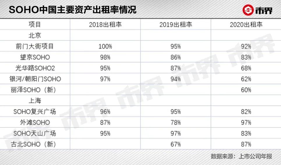 潘石屹潘石屹卖了SOHO中国，成功大撤退