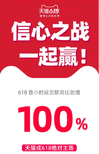 618,凉了