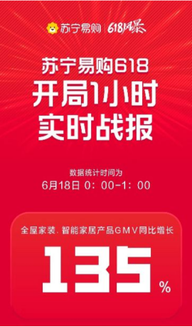 618,凉了