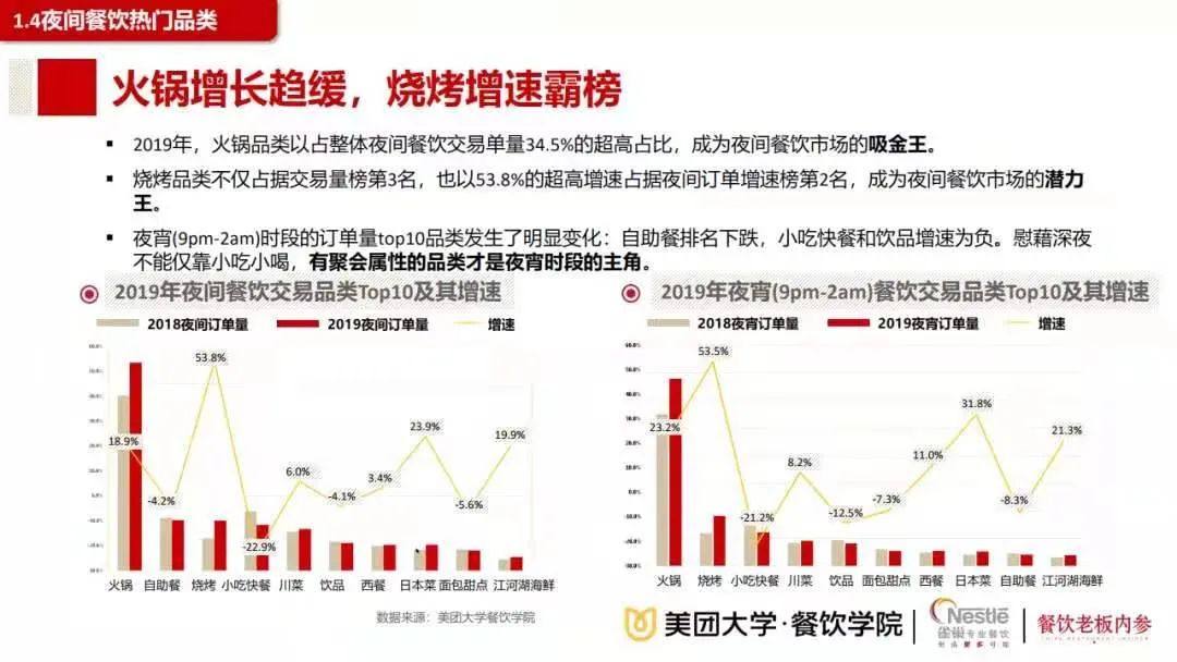 连续四年618第一，自嗨锅以创新产品打破低价“内卷”