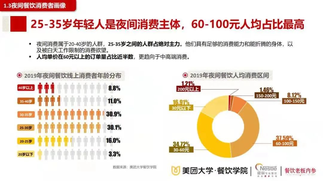 连续四年618第一,自嗨锅以创新产品打破低价“内卷”
