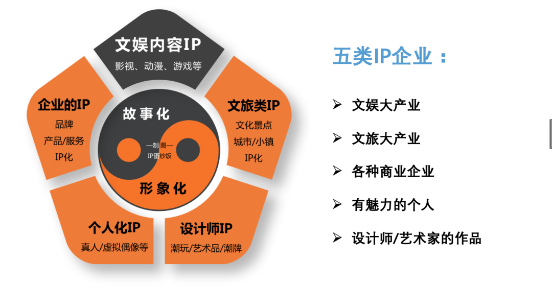 如何通过IP打造超新星品牌？成为超新星品牌的又一秘密！
