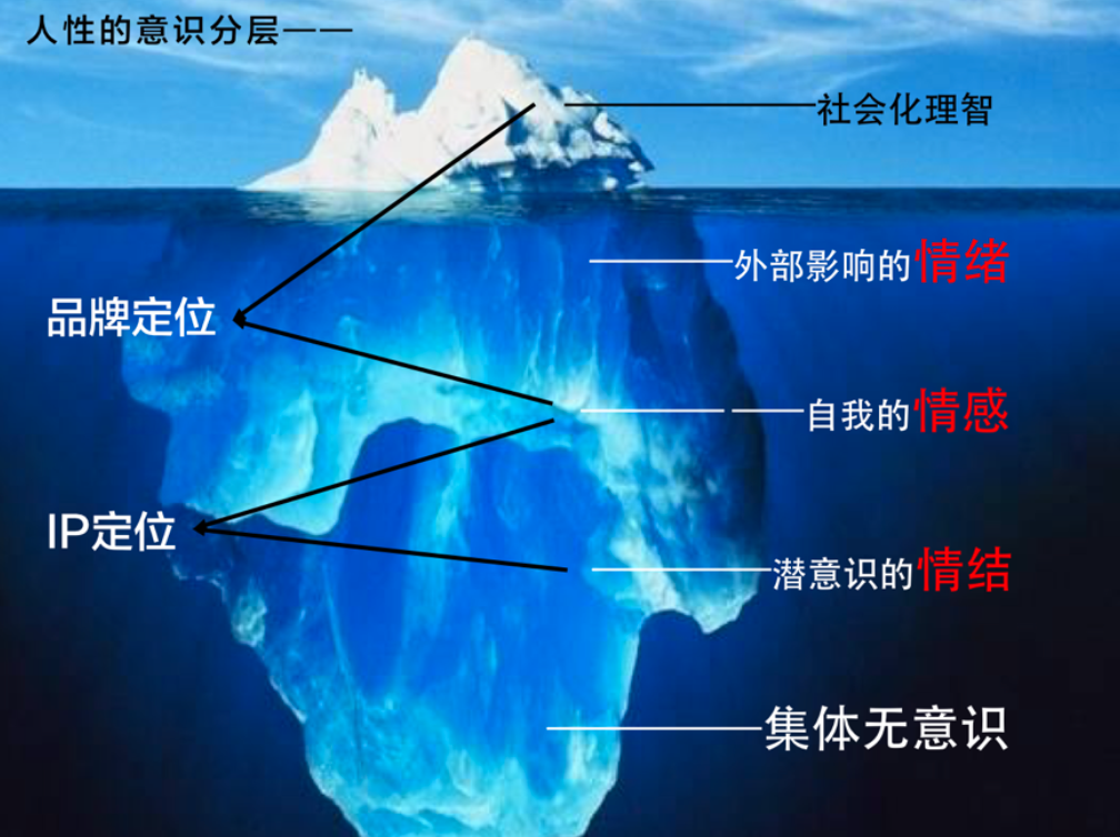 如何通过IP打造超新星品牌？成为超新星品牌的又一秘密！
