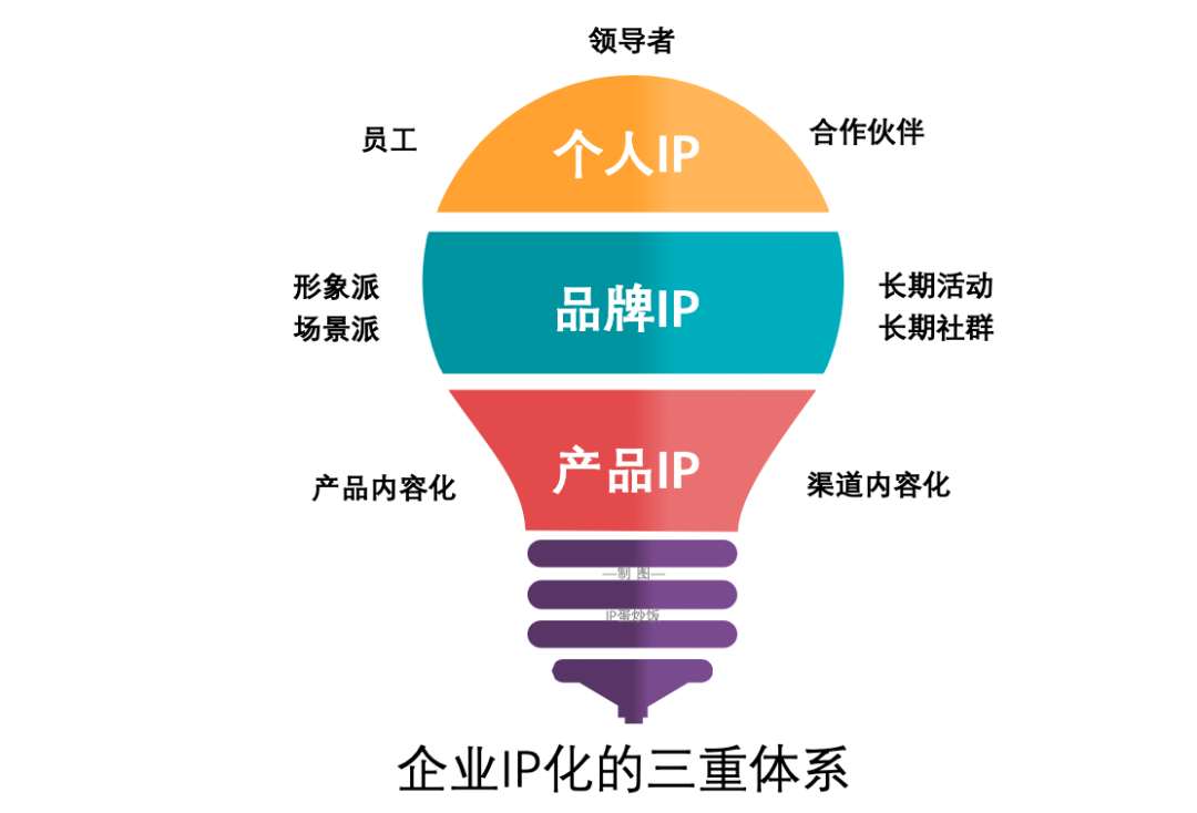 如何通过IP打造超新星品牌？成为超新星品牌的又一秘密！