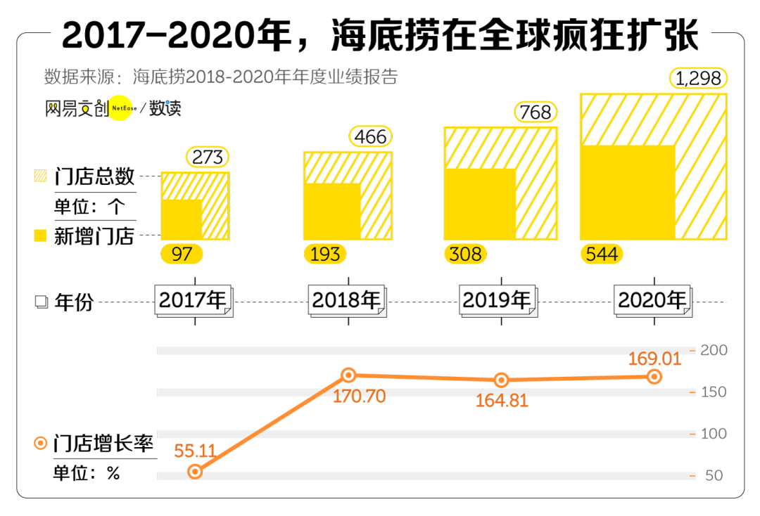 海底捞涨价,我是捞不动了
