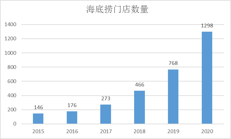 押错周期的海底捞，正被困在时间里