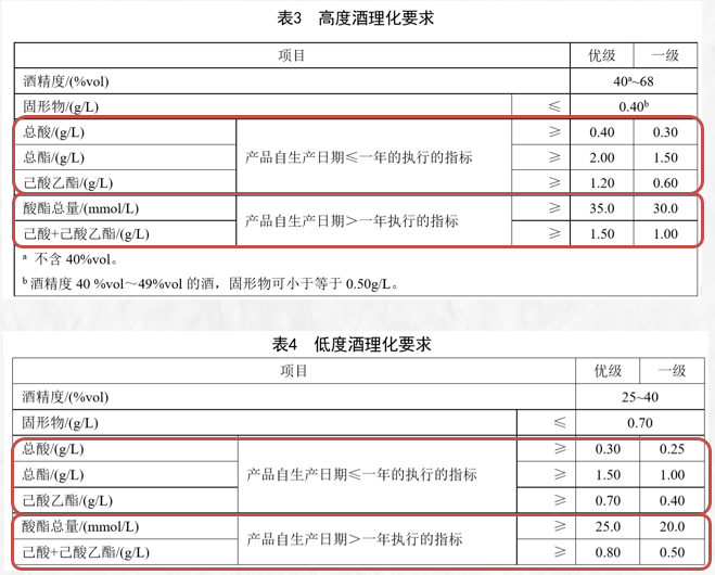 明确要求纯粮、零添加…新国标让你明明白白喝白酒!