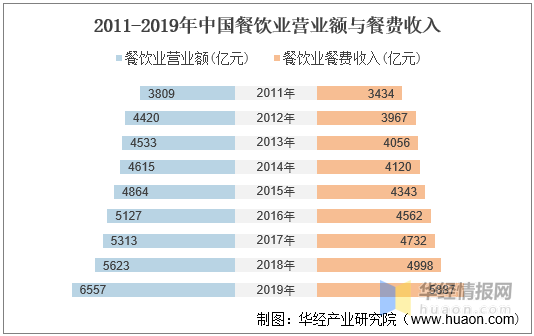 火锅底料:行业发展历程及现状分析