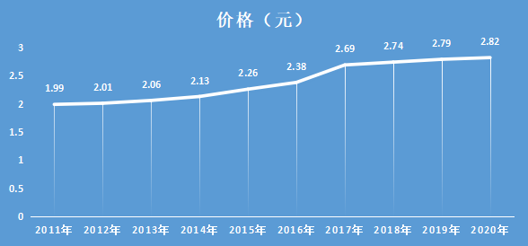 2020年-2021年方便面行业竞争报告