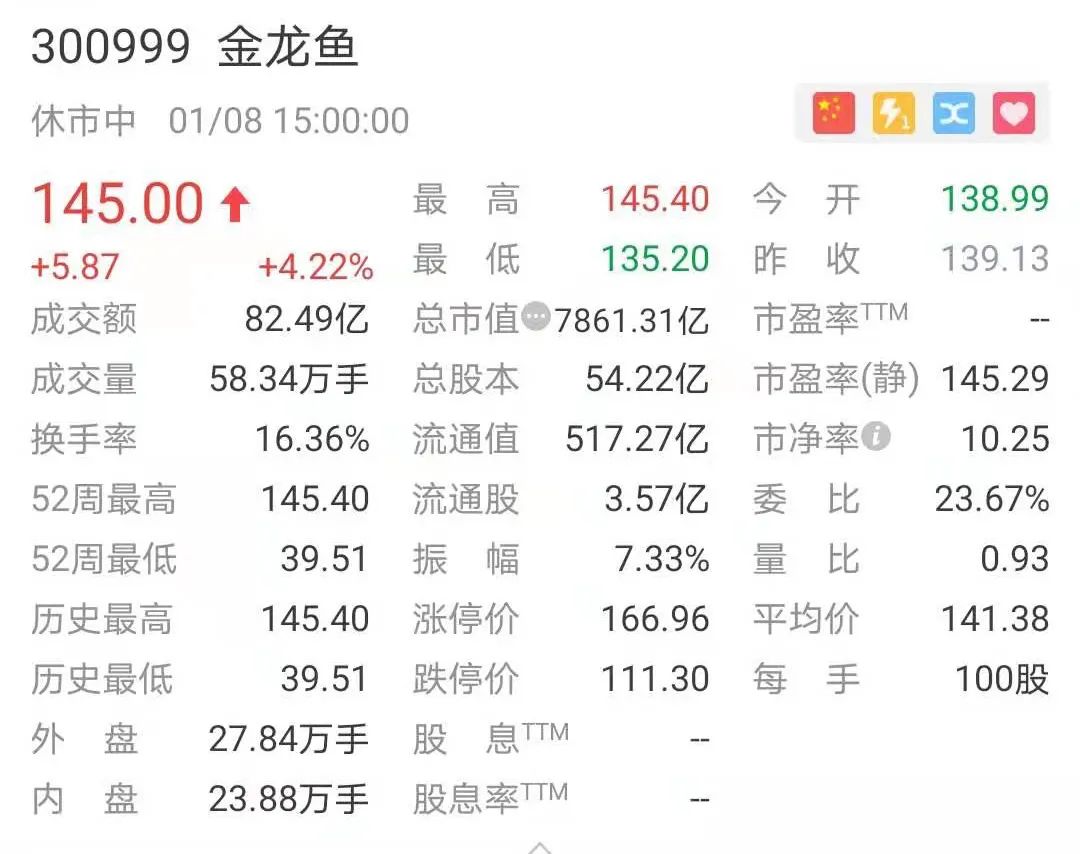 旺旺重回100亿、东鹏市值超1000亿…十大震撼数字