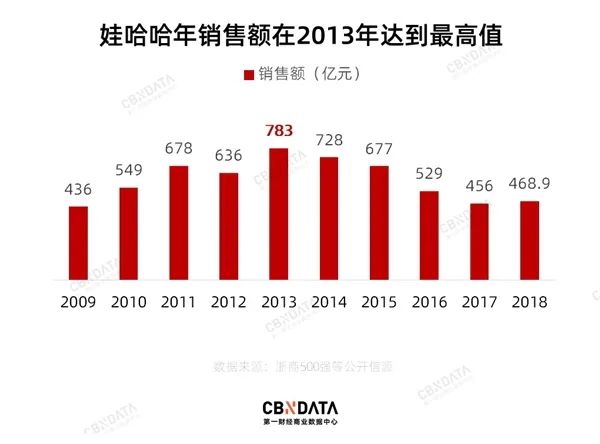 宗馥莉的「生气啵啵」,娃哈哈的“生气”?