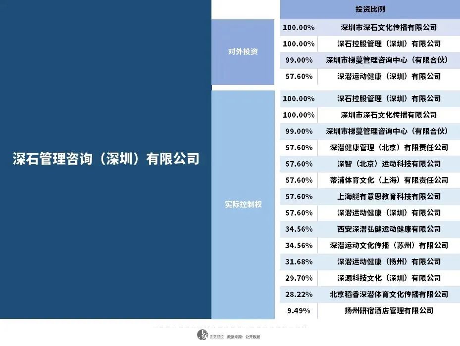 走下神坛之后,70岁的王石做了哪些生意?