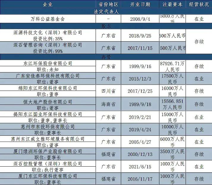 走下神坛之后,70岁的王石做了哪些生意?