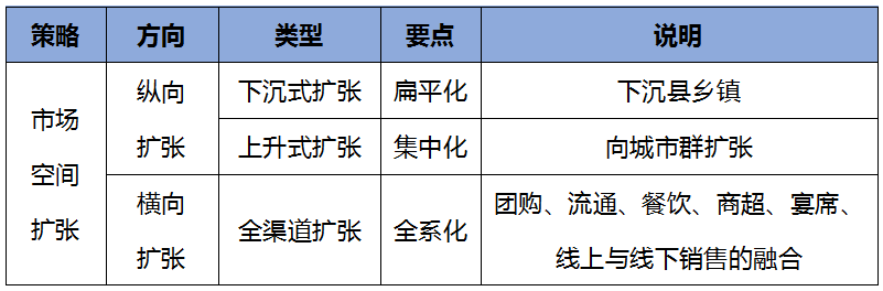 中国白酒产业未来热点——扩张热!
