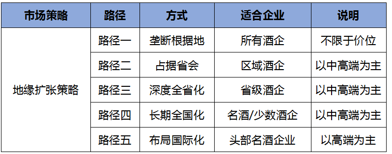 中国白酒产业未来热点——扩张热!